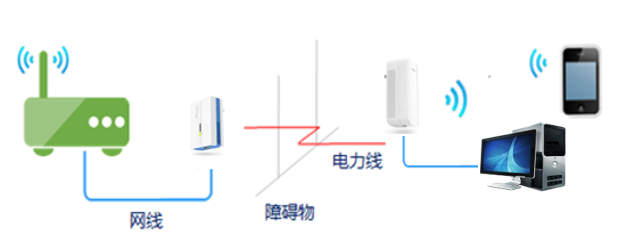 tplink电力线Wi-Fi扩展套装如何使用手机设置？