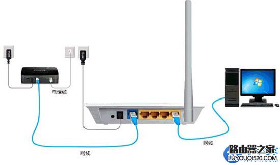 路由器怎么安装？路由器正确连接方法