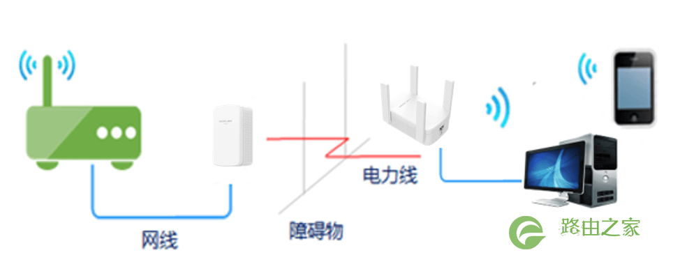 电力猫如何用手机设置？