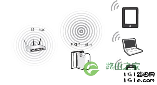 192.168.1.253路由器设置 Repeater模式你都知道吗?