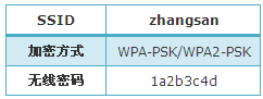 水星mini路由器repeater模式当中继器好吗