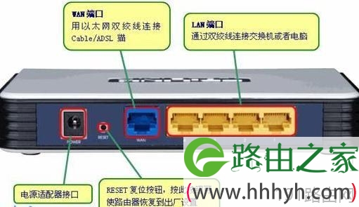 静态IP、固定IP路由器上网设置步骤