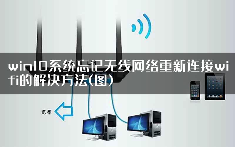 win10系统忘记无线网络重新连接wifi的解决方法(图)