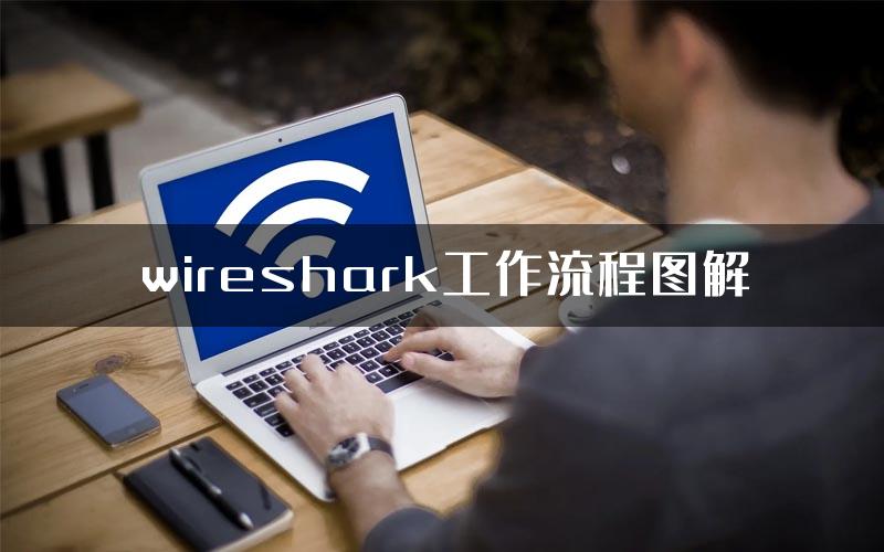 wireshark工作流程图解