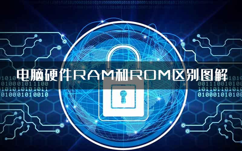 电脑硬件RAM和ROM区别图解