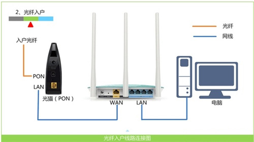 192.168.1.1登录界面变成中国联通登录界面？