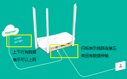 TP-Link TL-WDR5600 V2-V5无线路由器上网设置