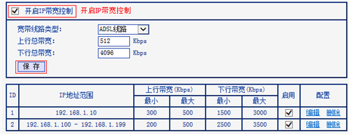 TP-Link TL-H28RD 无线路由器IP带宽控制功能分配带宽