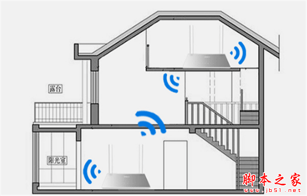 360安全路由mini如何设置无线中继放大WiFi信号?